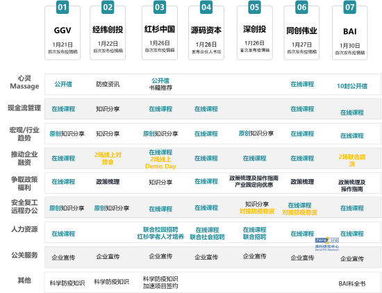 b体育官方下载入口疫情大考下机构的投后管理与投后服务(图8)