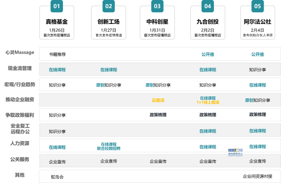 b体育官方下载入口疫情大考下机构的投后管理与投后服务(图7)