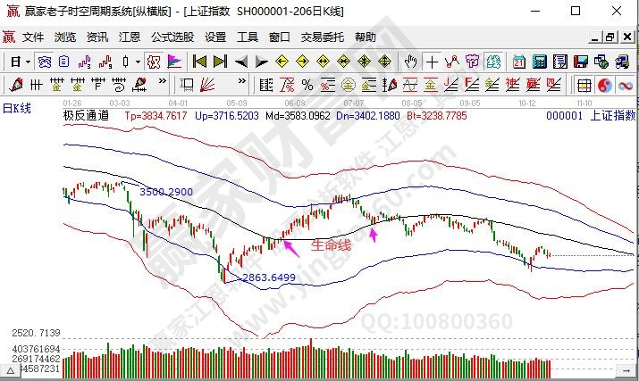 b体育股票投资策略包含范围及其具体的策略(图1)