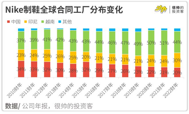 b体育(中国)官方网站接下来的三种投资策略(图2)