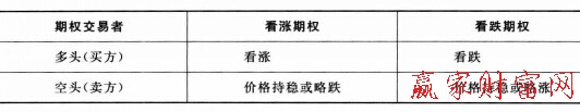 b体育(中国)官方网站期权基本策略分析都有哪些(图1)