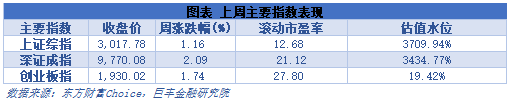 b体育官方下载入口策略周报：市场短期底已探明 后期望迎阶段性修复！(图1)