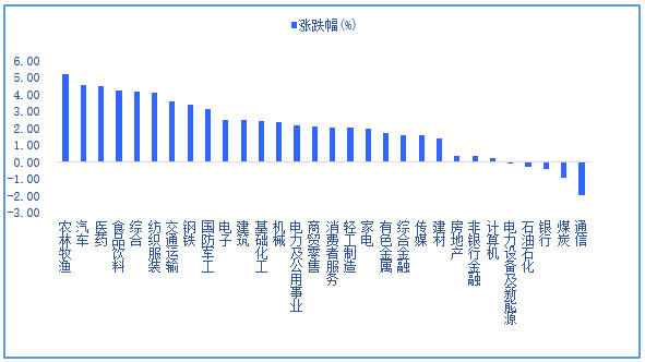 b体育官方下载入口策略周报：市场短期底已探明 后期望迎阶段性修复！(图2)