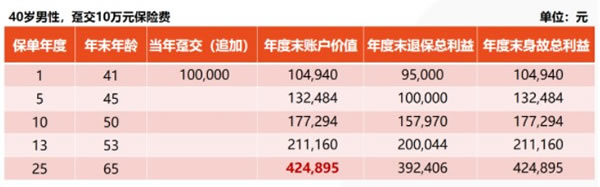 b体育官方下载入口2022国内十大安全靠谱理财公司排名榜理财公司排行榜前十名(图3)