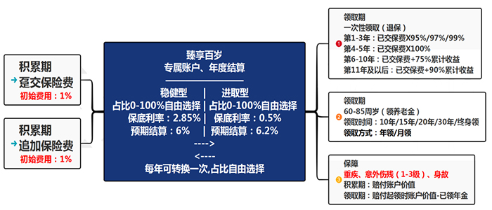 b体育官方下载入口2022国内十大安全靠谱理财公司排名榜理财公司排行榜前十名(图2)