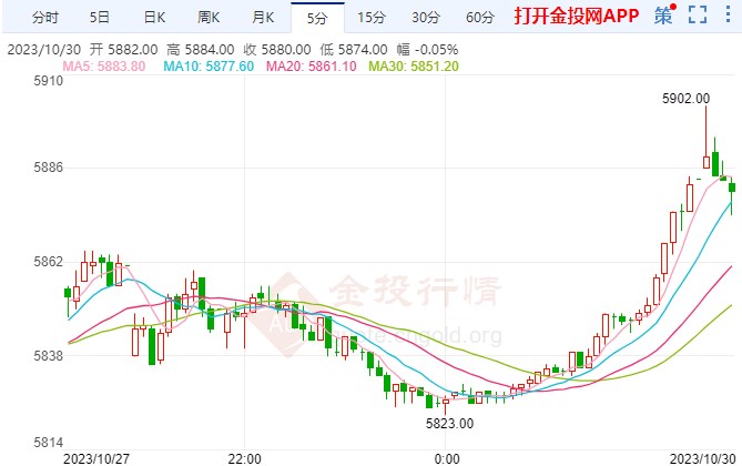 b体育(中国)官方网站市场无视PCE数据 白银期货短线上涨(图1)