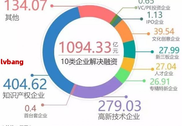 b体育(中国)官方网站哪里可以筹钱创业？寻找更佳融资平台与项目(图2)