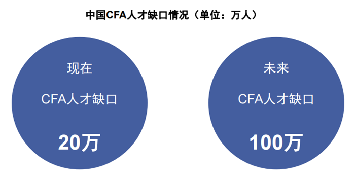 b体育(中国)官方网站2020就业前景好的8大专业(图2)