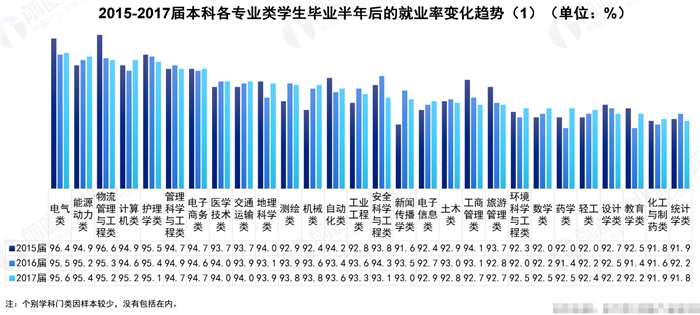 b体育(中国)官方网站2020就业前景好的8大专业(图4)