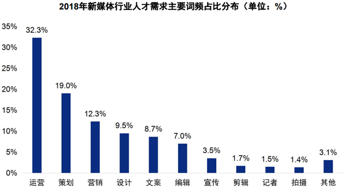 b体育(中国)官方网站2020就业前景好的8大专业(图5)