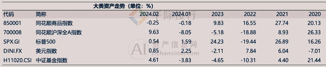 b体育(中国)官方网站2024年3月月度TOP投资策略研究报告(图1)