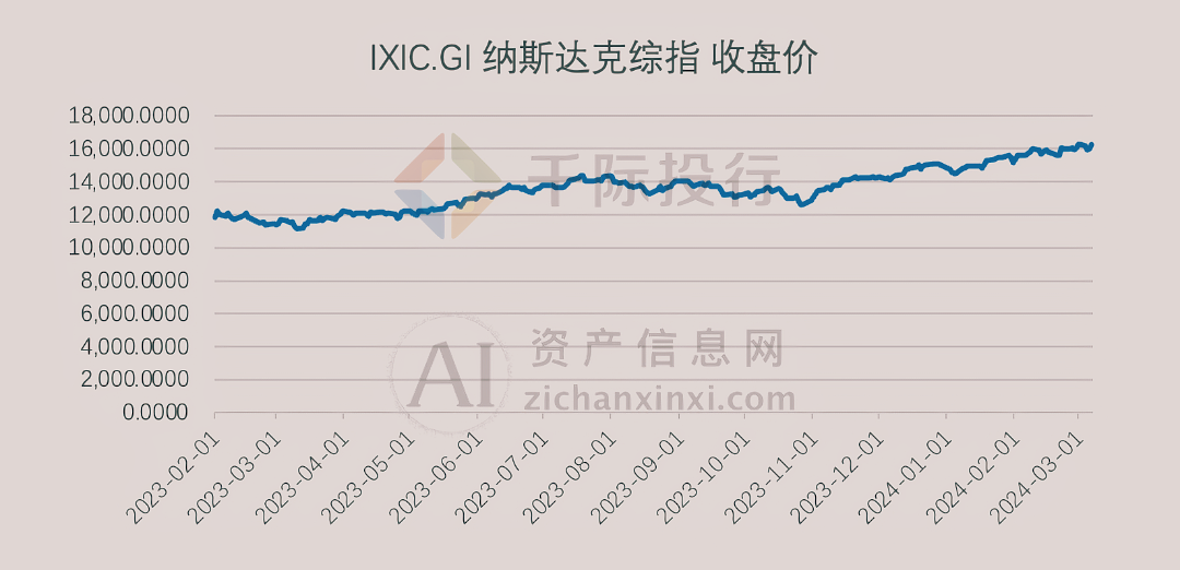 b体育(中国)官方网站2024年3月月度TOP投资策略研究报告(图9)