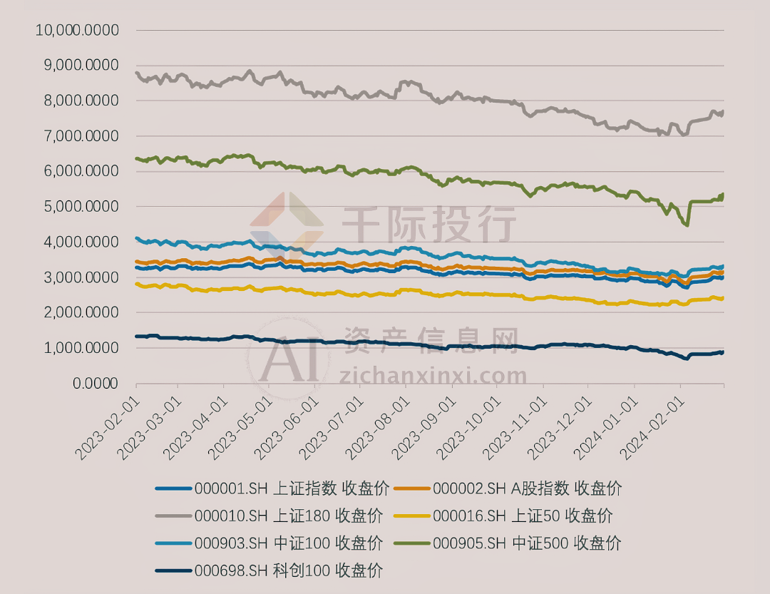 b体育(中国)官方网站2024年3月月度TOP投资策略研究报告(图3)