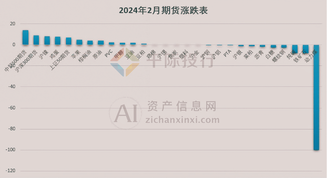 b体育(中国)官方网站2024年3月月度TOP投资策略研究报告(图2)