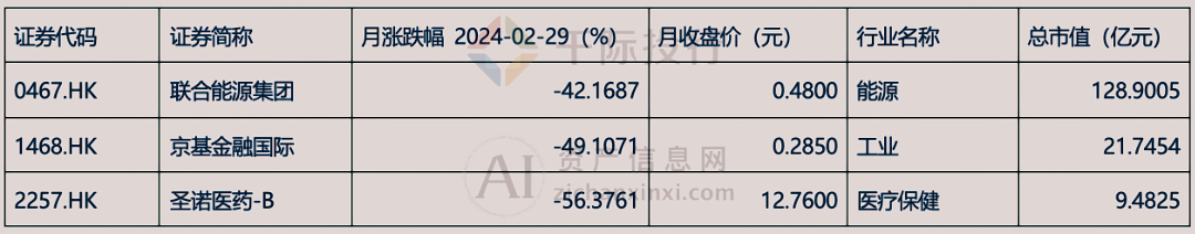 b体育(中国)官方网站2024年3月月度TOP投资策略研究报告(图6)