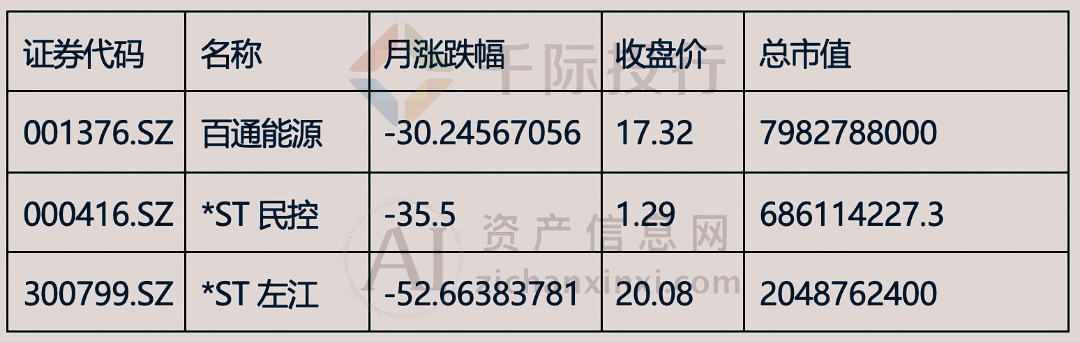 b体育(中国)官方网站2024年3月月度TOP投资策略研究报告(图5)