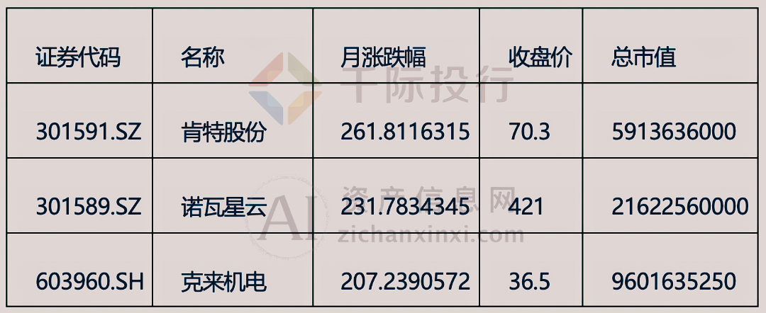 b体育(中国)官方网站2024年3月月度TOP投资策略研究报告(图4)