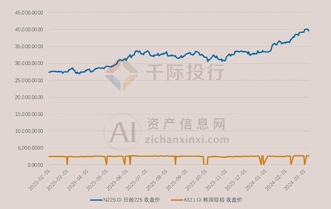 b体育(中国)官方网站2024年3月月度TOP投资策略研究报告(图13)