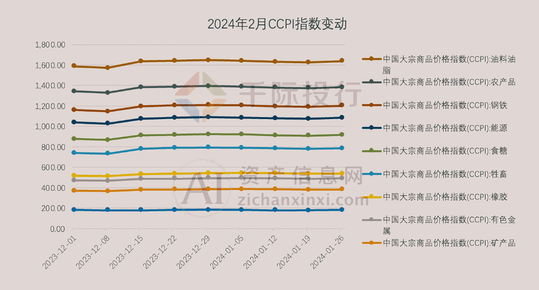 b体育(中国)官方网站2024年3月月度TOP投资策略研究报告(图14)