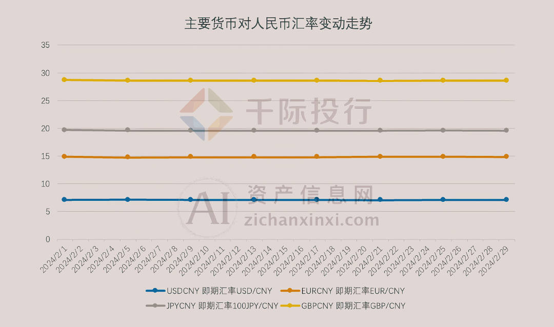 b体育(中国)官方网站2024年3月月度TOP投资策略研究报告(图16)