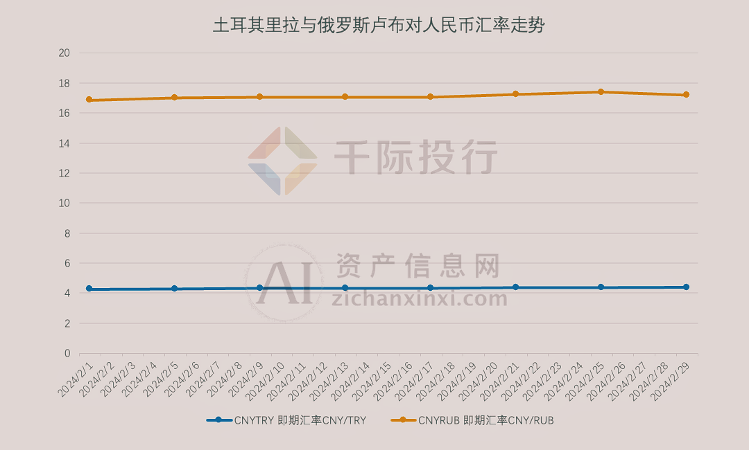 b体育(中国)官方网站2024年3月月度TOP投资策略研究报告(图18)