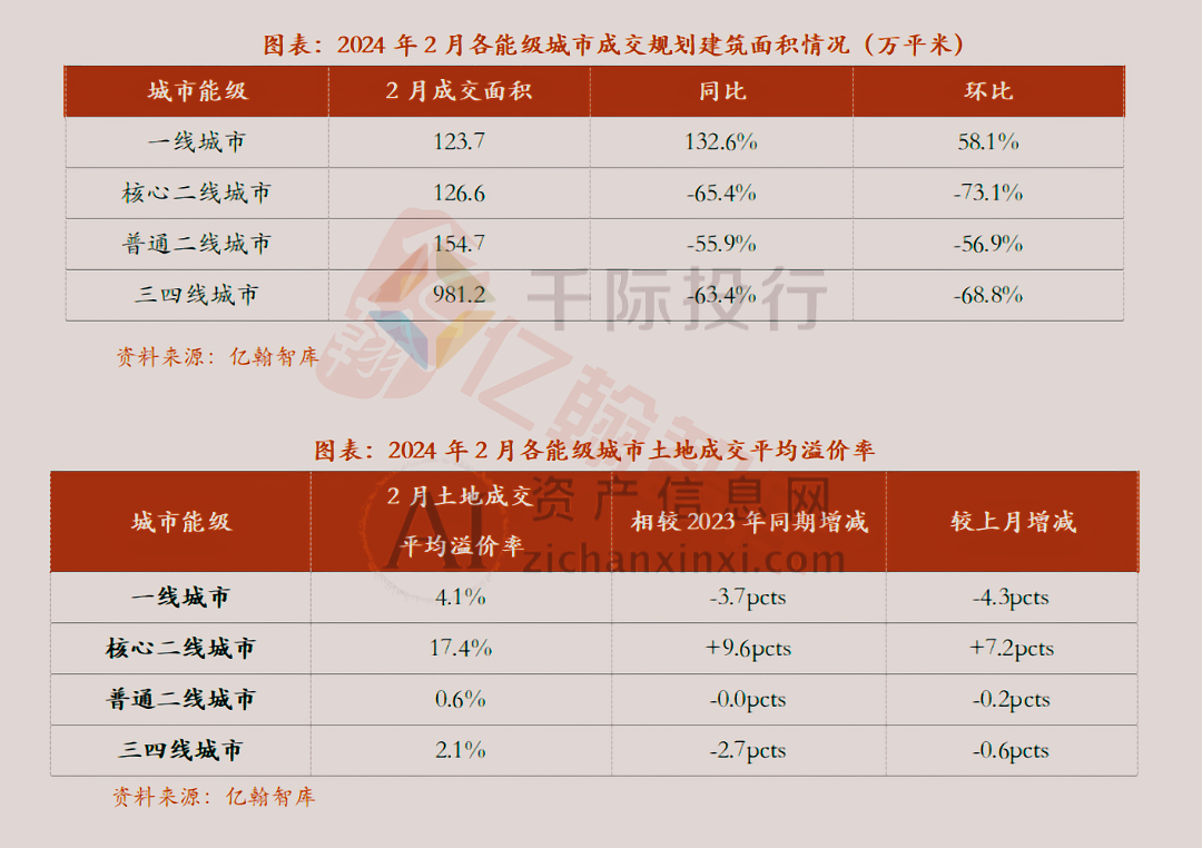 b体育(中国)官方网站2024年3月月度TOP投资策略研究报告(图22)