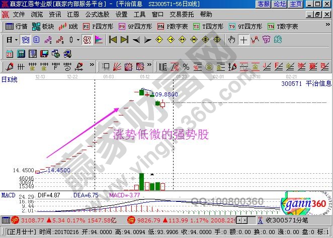 b体育官方下载入口渔夫撒网法—短期投资组合策略【股票入门】(图2)