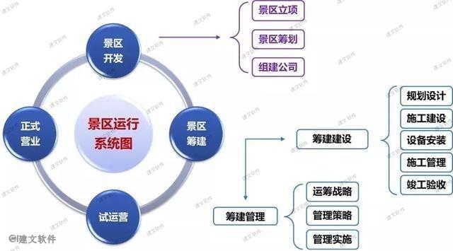 b体育官方下载入口文旅工程建设项目管理软件案例分析(图2)