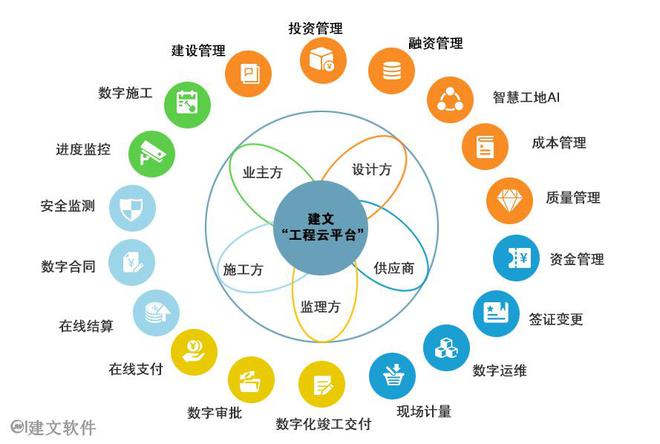 b体育官方下载入口文旅工程建设项目管理软件案例分析(图3)