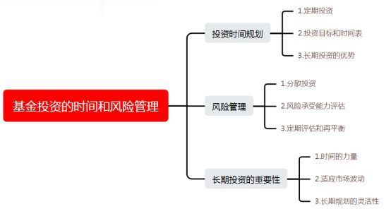 b体育投教 基金投资的时间和风险管理(图1)