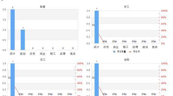 b体育官方下载入口推荐几款项目管理软件让你的项目稳扎稳打(图2)