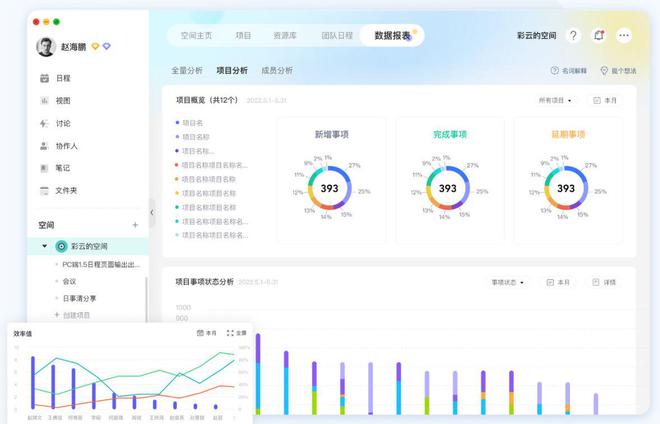 b体育官方下载入口高效PM必备的5种项目管理工具(图3)