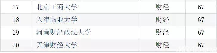 b体育官方下载入口MPAcc择校：2020年财经院校最新排名(图2)
