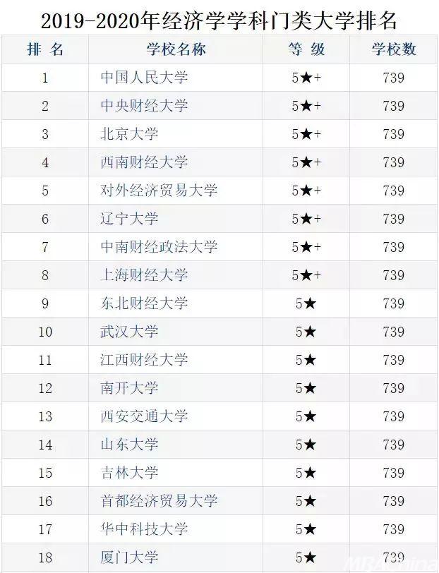 b体育官方下载入口MPAcc择校：2020年财经院校最新排名(图3)