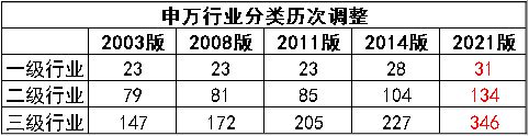 b体育(中国)官方网站1个内行人的行业查询方法教你发现投资机会