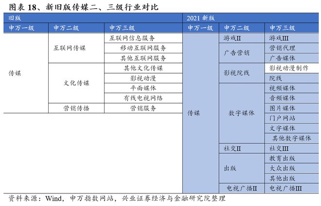 b体育(中国)官方网站1个内行人的行业查询方法教你发现投资机会(图6)