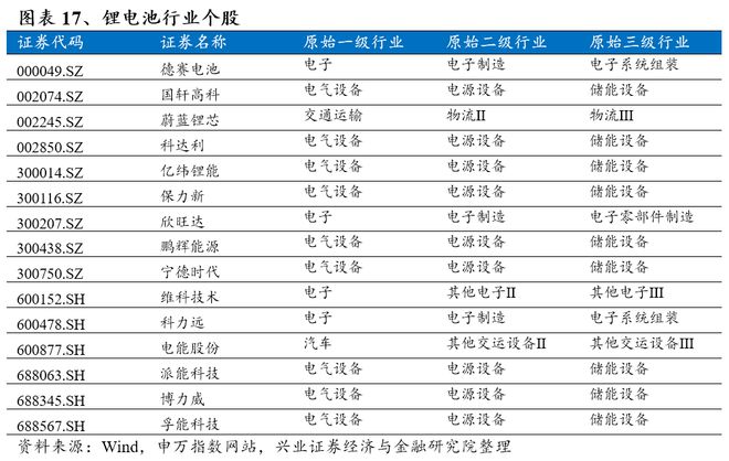 b体育(中国)官方网站1个内行人的行业查询方法教你发现投资机会(图5)