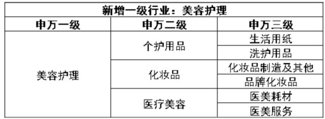 b体育(中国)官方网站1个内行人的行业查询方法教你发现投资机会(图2)