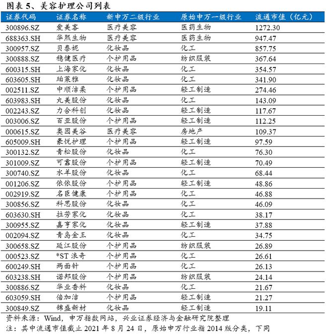 b体育(中国)官方网站1个内行人的行业查询方法教你发现投资机会(图3)