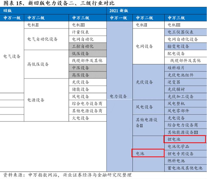 b体育(中国)官方网站1个内行人的行业查询方法教你发现投资机会(图4)