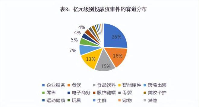 b体育2022年1-6月消费投融资报告(图8)