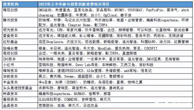 b体育2022年1-6月消费投融资报告(图13)