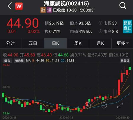 b体育(中国)官方网站整理！十大私募大佬最新持仓：冯柳400多亿买了这些！还有邓