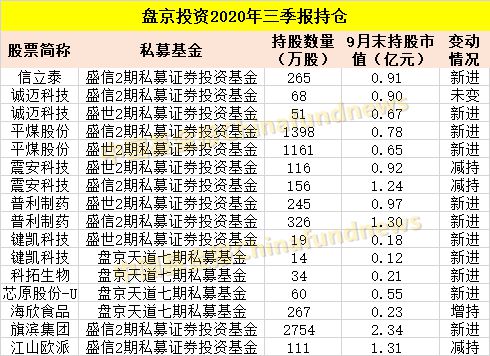 b体育(中国)官方网站整理！十大私募大佬最新持仓：冯柳400多亿买了这些！还有邓(图8)