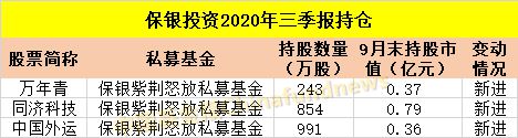 b体育(中国)官方网站整理！十大私募大佬最新持仓：冯柳400多亿买了这些！还有邓(图10)