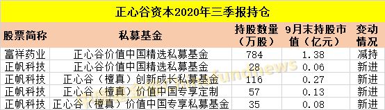 b体育(中国)官方网站整理！十大私募大佬最新持仓：冯柳400多亿买了这些！还有邓(图9)