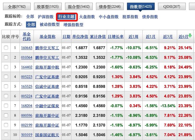 b体育官方下载入口2022年有哪些值得关注的投资方向(图2)