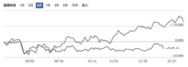 b体育官方下载入口2022年有哪些值得关注的投资方向(图4)