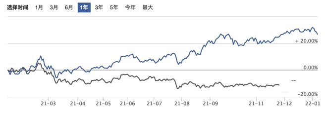 b体育官方下载入口2022年有哪些值得关注的投资方向(图6)