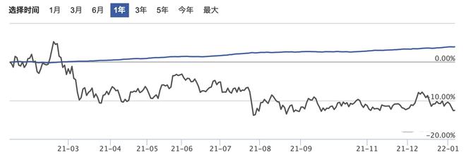 b体育官方下载入口2022年有哪些值得关注的投资方向(图3)